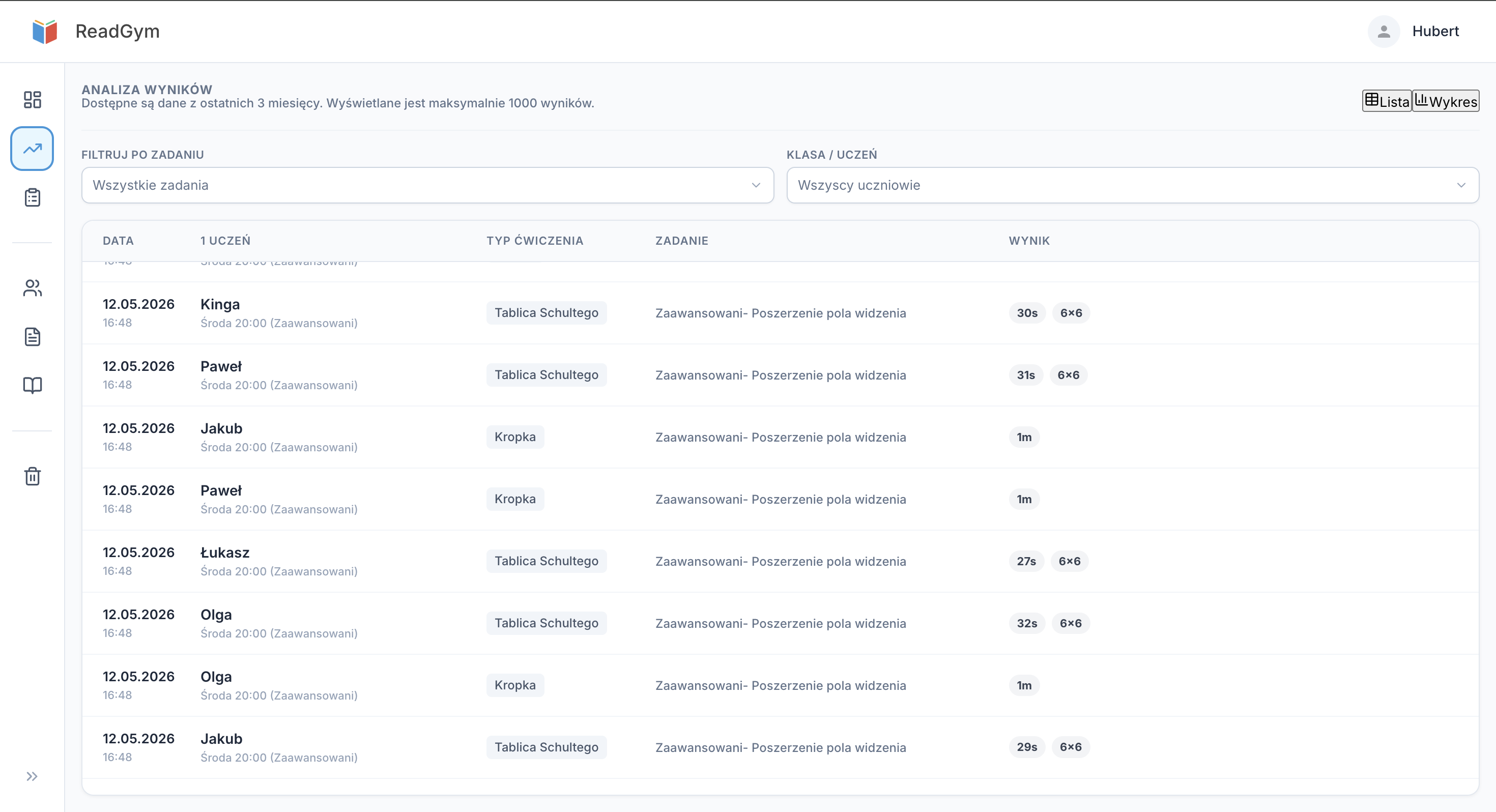 ReadGym Dashboard Screenshot